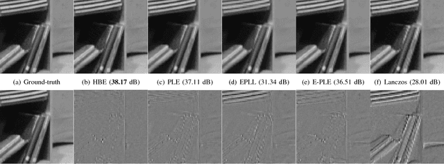 Figure 4 for A Bayesian Hyperprior Approach for Joint Image Denoising and Interpolation, with an Application to HDR Imaging