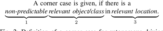 Figure 2 for Towards Corner Case Detection for Autonomous Driving