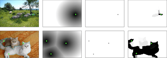 Figure 1 for Scale-aware multi-level guidance for interactive instance segmentation