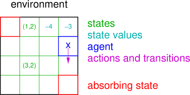 Figure 1 for Reinforcement Learning