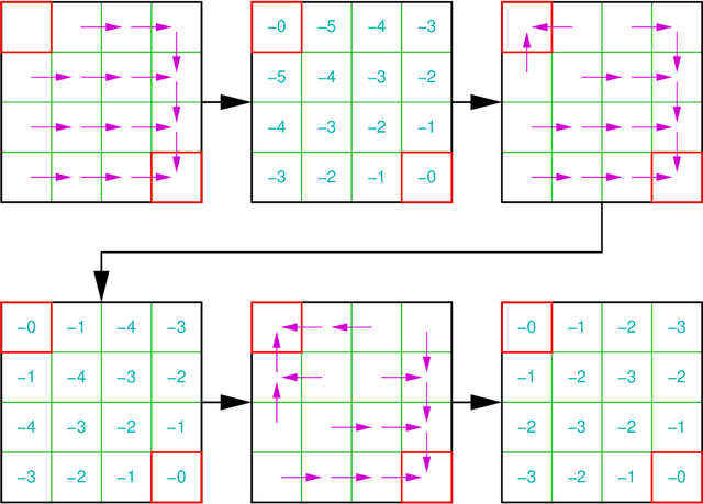 Figure 3 for Reinforcement Learning
