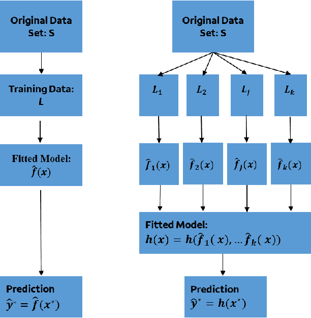 Figure 1 for Bias, Fairness, and Accountability with AI and ML Algorithms