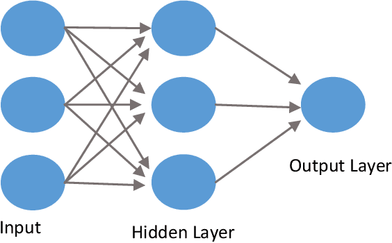 Figure 2 for Bias, Fairness, and Accountability with AI and ML Algorithms