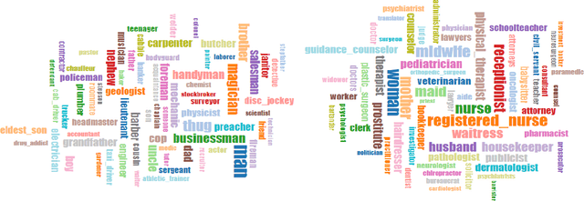 Figure 3 for Bias, Fairness, and Accountability with AI and ML Algorithms