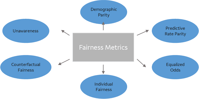 Figure 4 for Bias, Fairness, and Accountability with AI and ML Algorithms