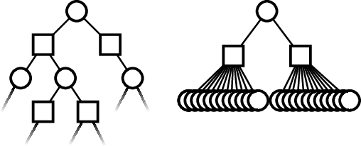 Figure 1 for Online algorithms for POMDPs with continuous state, action, and observation spaces