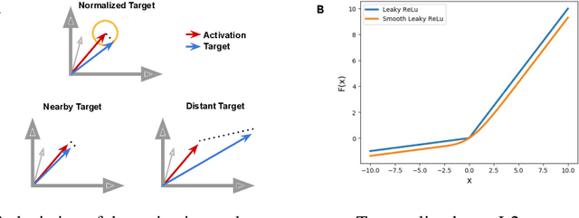 Figure 1 for Scaling up learning with GAIT-prop