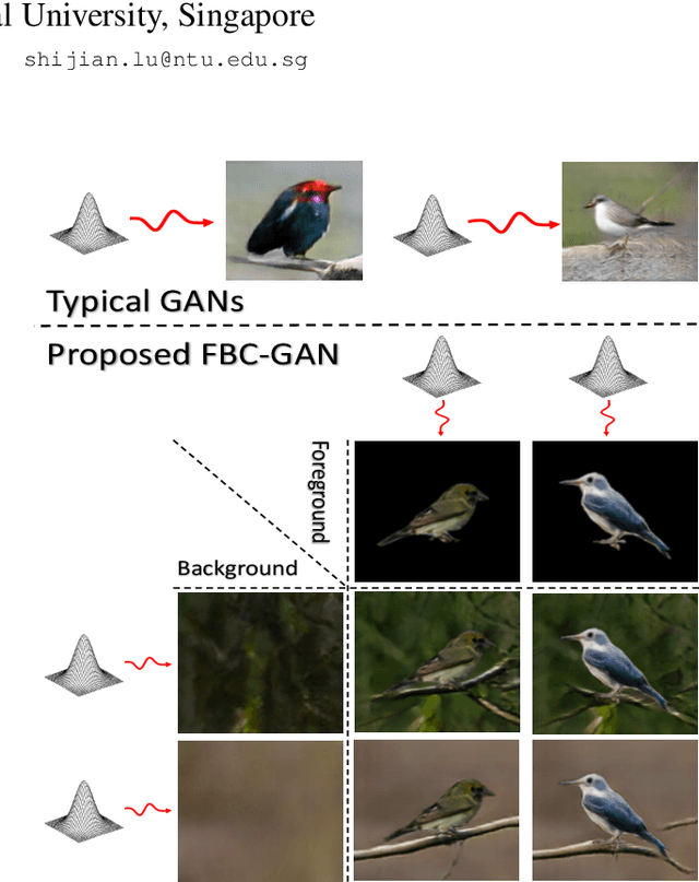 Figure 1 for FBC-GAN: Diverse and Flexible Image Synthesis via Foreground-Background Composition
