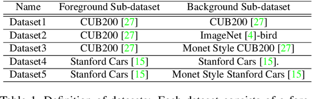 Figure 2 for FBC-GAN: Diverse and Flexible Image Synthesis via Foreground-Background Composition