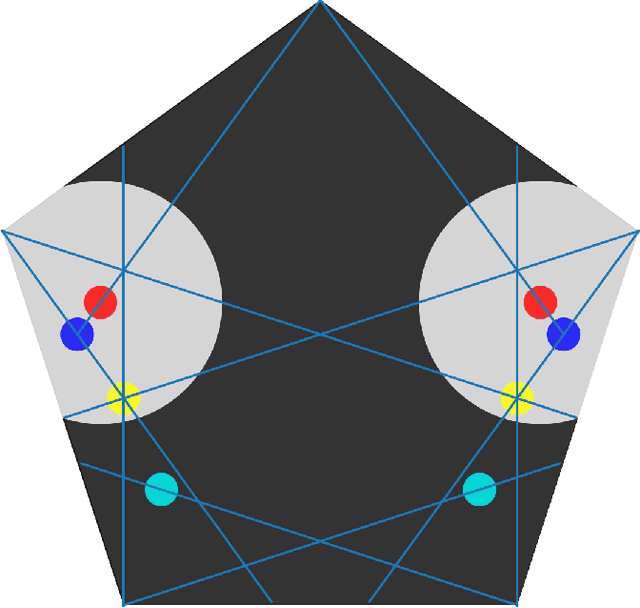 Figure 1 for Planning and Formulations in Pursuit-Evasion: Keep-away Games and Their Strategies
