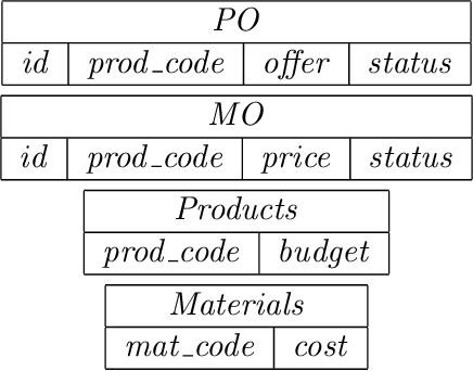 Figure 1 for Verification of Agent-Based Artifact Systems