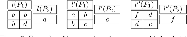 Figure 4 for Verification of Agent-Based Artifact Systems