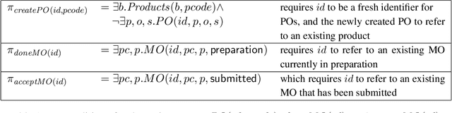 Figure 2 for Verification of Agent-Based Artifact Systems