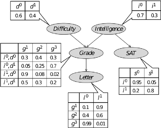 Figure 1 for The Logical Essentials of Bayesian Reasoning