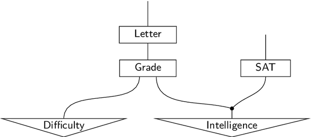 Figure 2 for The Logical Essentials of Bayesian Reasoning