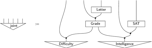 Figure 3 for The Logical Essentials of Bayesian Reasoning