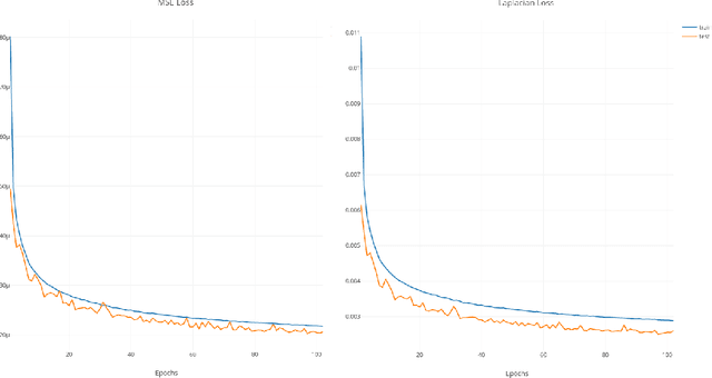 Figure 2 for Generative Visual Rationales