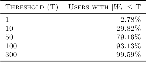 Figure 2 for Differentially Private Set Union