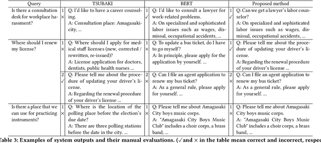 Figure 4 for FAQ Retrieval using Query-Question Similarity and BERT-Based Query-Answer Relevance