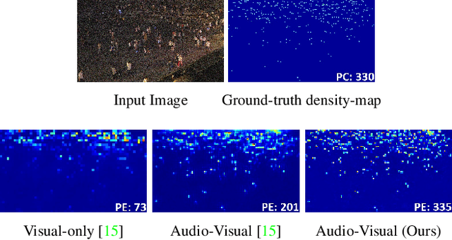 Figure 1 for Audio-Visual Transformer Based Crowd Counting