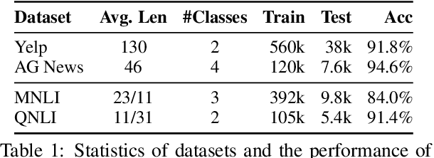 Figure 2 for Phrase-level Textual Adversarial Attack with Label Preservation