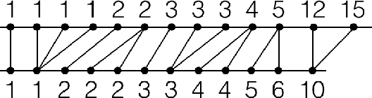 Figure 3 for struc2vec: Learning Node Representations from Structural Identity