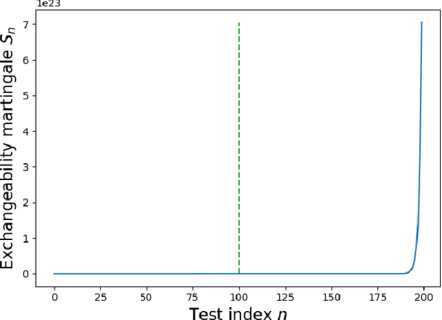 Figure 3 for Anomalous Edge Detection in Edge Exchangeable Social Network Models