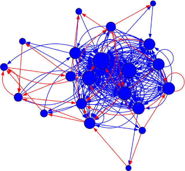 Figure 4 for Anomalous Edge Detection in Edge Exchangeable Social Network Models