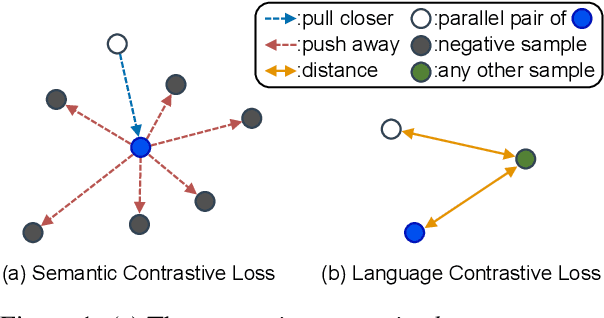 Figure 1 for Language Agnostic Multilingual Information Retrieval with Contrastive Learning