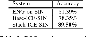 Figure 4 for Universal Dependencies Parsing for Colloquial Singaporean English