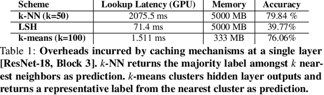 Figure 1 for Accelerating Deep Learning Inference via Learned Caches