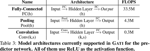 Figure 4 for Accelerating Deep Learning Inference via Learned Caches