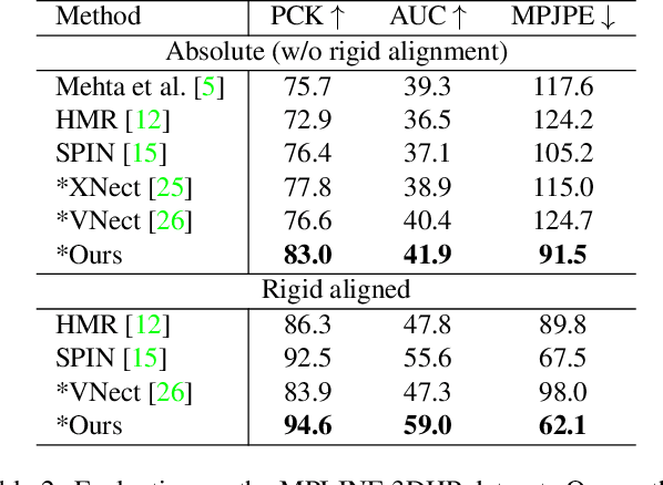 Figure 4 for Revitalizing Optimization for 3D Human Pose and Shape Estimation: A Sparse Constrained Formulation