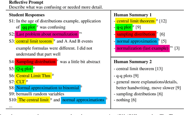 Figure 1 for An Improved Phrase-based Approach to Annotating and Summarizing Student Course Responses