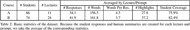 Figure 2 for An Improved Phrase-based Approach to Annotating and Summarizing Student Course Responses