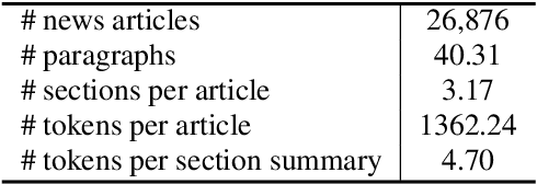 Figure 2 for End-to-End Segmentation-based News Summarization