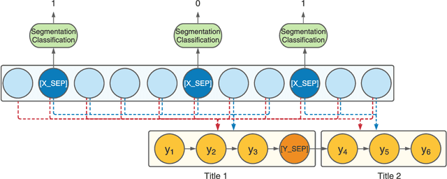 Figure 3 for End-to-End Segmentation-based News Summarization