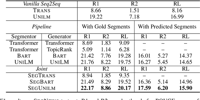 Figure 4 for End-to-End Segmentation-based News Summarization