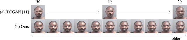 Figure 1 for Continuous Face Aging Generative Adversarial Networks