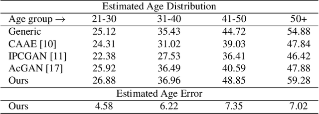 Figure 2 for Continuous Face Aging Generative Adversarial Networks