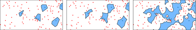 Figure 1 for An Adjusted Nearest Neighbor Algorithm Maximizing the F-Measure from Imbalanced Data