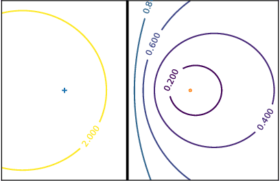 Figure 3 for An Adjusted Nearest Neighbor Algorithm Maximizing the F-Measure from Imbalanced Data