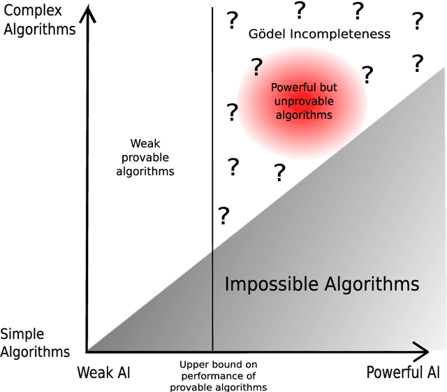 Figure 1 for Is there an Elegant Universal Theory of Prediction?