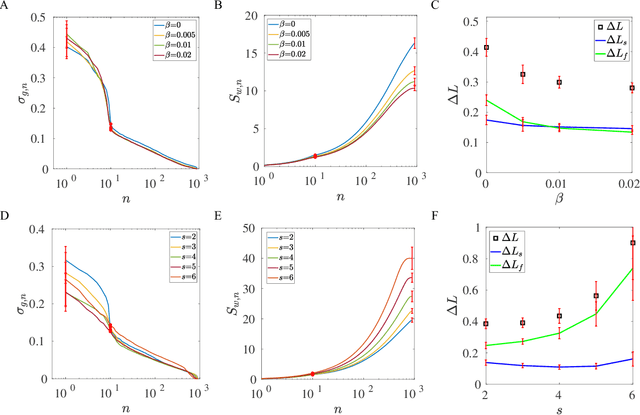 Figure 4 for The activity-weight duality in feed forward neural networks: The geometric determinants of generalization