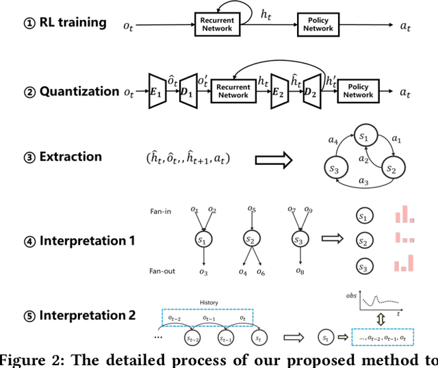 Figure 2 for Learning-Aided Heuristics Design for Storage System