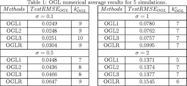 Figure 2 for Greedy metrics in orthogonal greedy learning