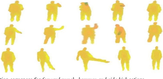 Figure 1 for 3D human action analysis and recognition through GLAC descriptor on 2D motion and static posture images