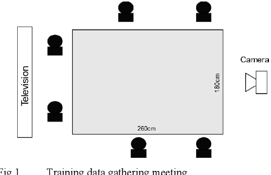 Figure 1 for Deep Neural Network Voice Activity Detector for Downsampled Audio Data: An Experiment Report