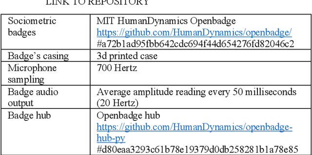 Figure 4 for Deep Neural Network Voice Activity Detector for Downsampled Audio Data: An Experiment Report