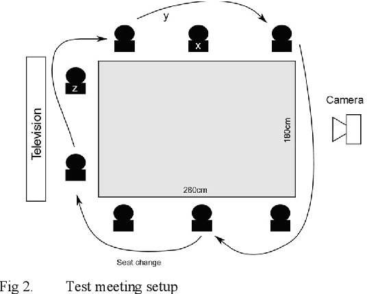 Figure 2 for Deep Neural Network Voice Activity Detector for Downsampled Audio Data: An Experiment Report